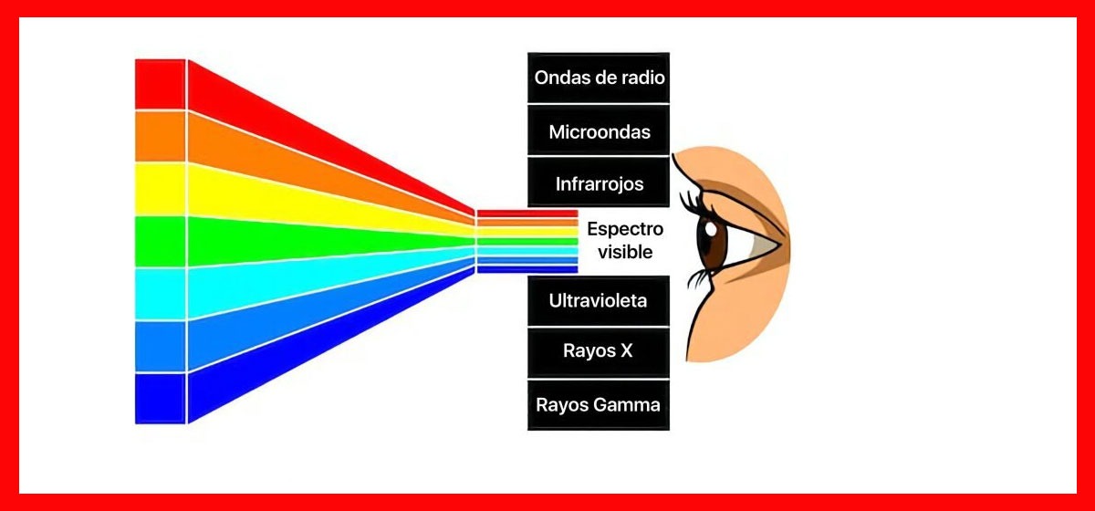 espectro visible del ojo humano