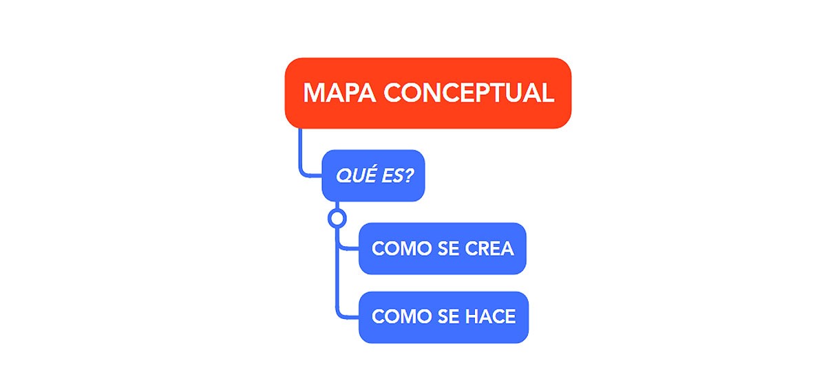 MAPA CONCEPTUAL-que es mapa conceptual y ejemplo,que es mapa conceptual, como hacer,como crear,